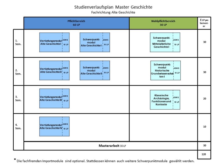 Studienverlaufsplan AG_PO_2018.jpg