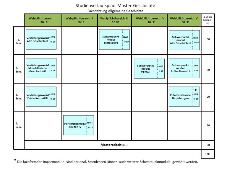 Studienverlaufsplan AllG_PO_2018.jpg