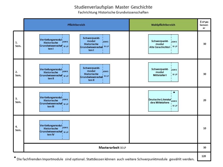 Studienverlaufsplan HG_PO_2018.jpg