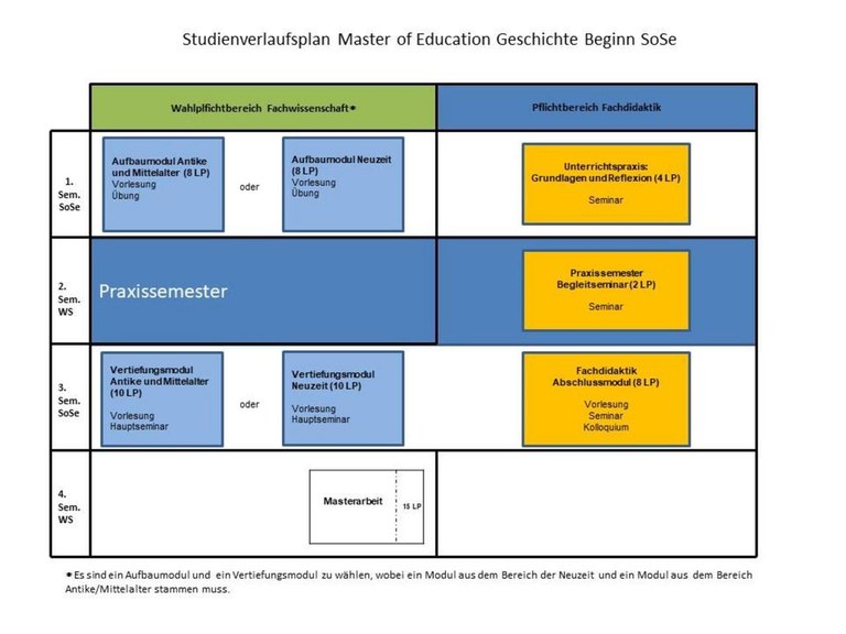 Studienverlaufsplan MEd Beginn SoSe.pdf