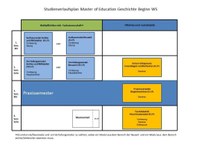 Studienverlaufsplan MEd Beginn WS.pdf