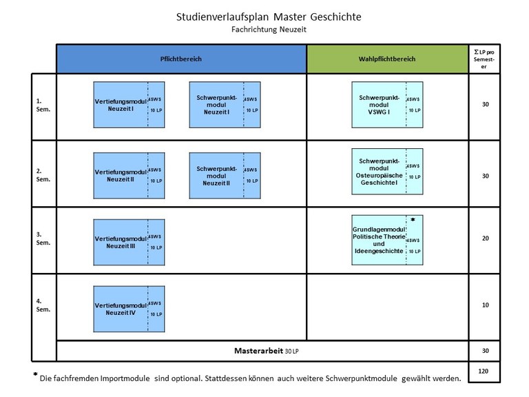 Studienverlaufsplan NZ_PO_2018.jpg