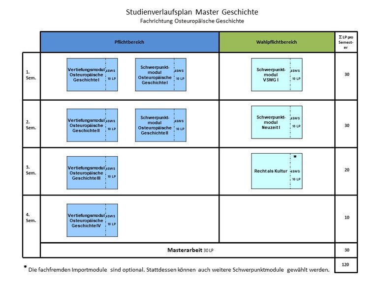 Studienverlaufsplan OEG_PO_2018.jpg