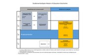 Sudienverlaufsplan_MEd_PO_2017.pdf