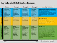 Anhang Grafik I_Veranschaulichungsgrafik_LarLaLand.jpg