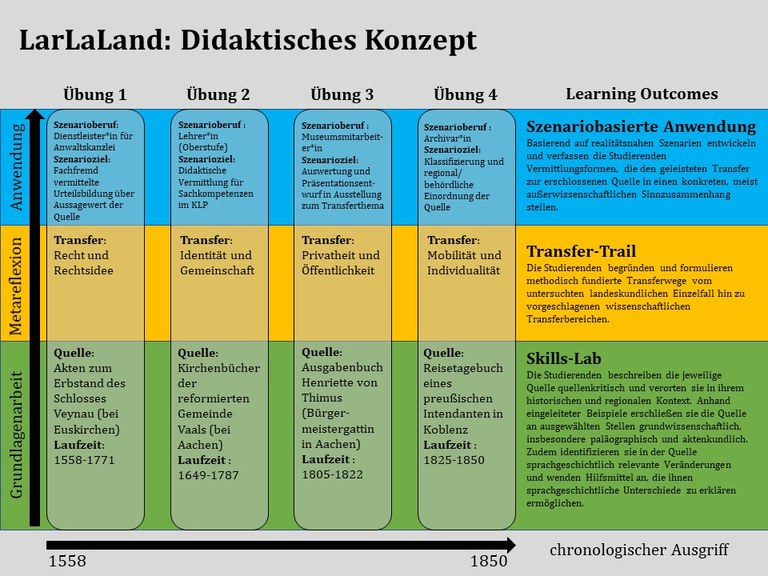 Anhang Grafik I_Veranschaulichungsgrafik_LarLaLand.jpg