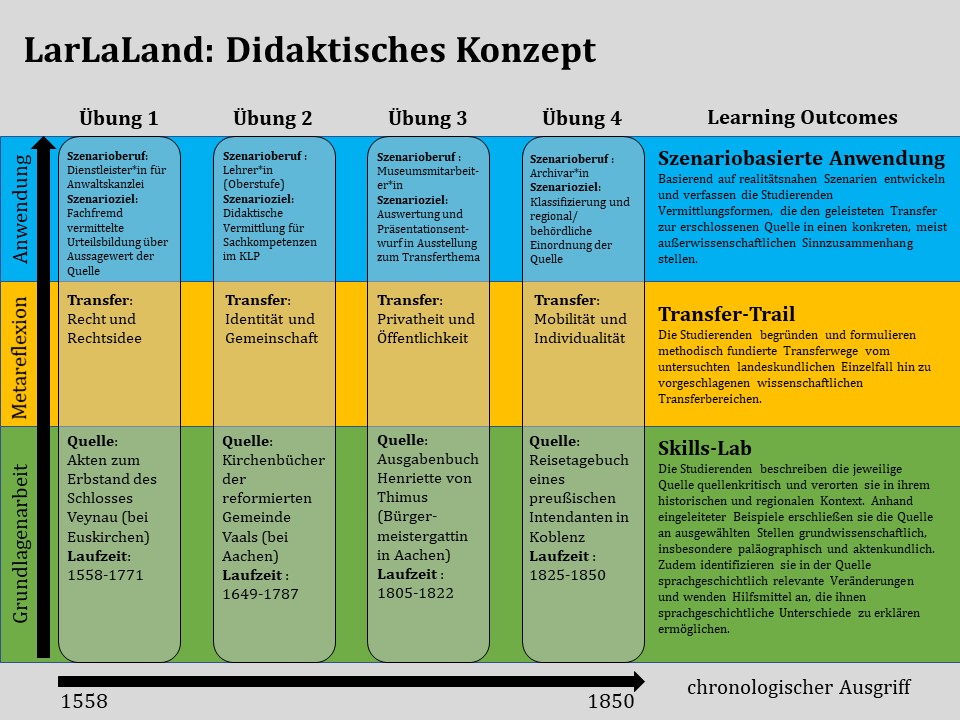 Anhang Grafik I_Veranschaulichungsgrafik_LarLaLand.jpg